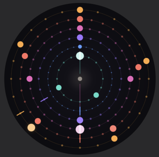 A Euclidean sequencer drawn as concentric rings, one per track, with each ring's hits spread evenly around it